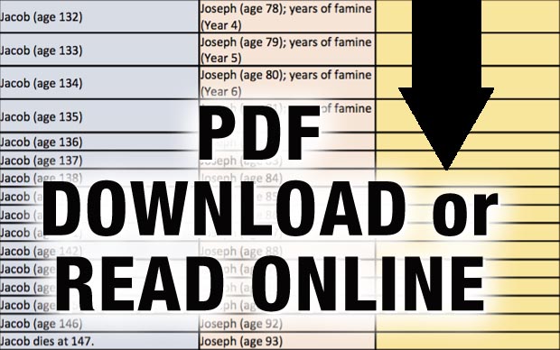 Years of Plenty PDF Chart